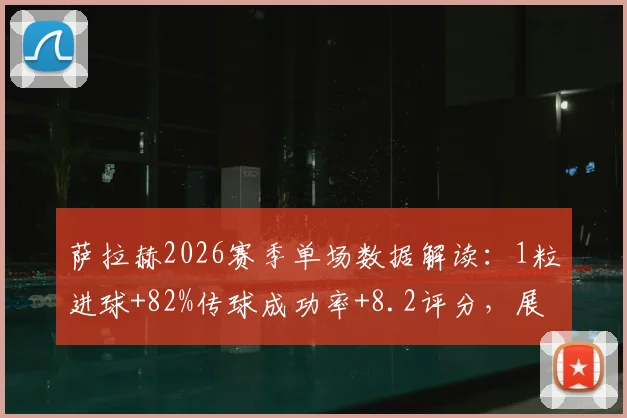 萨拉赫2026赛季单场数据解读:1粒进球+82%传球成功率+8.2评分,展现锋线核心价值