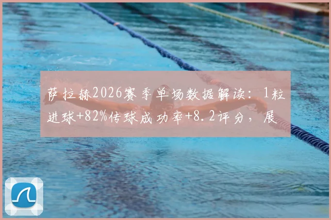 萨拉赫2026赛季单场数据解读：1粒进球+82%传球成功率+8.2评分，展现锋线核心价值